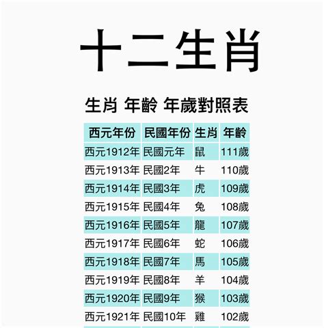 58年屬什麼|【十二生肖年份】12生肖年齡對照表、今年生肖 